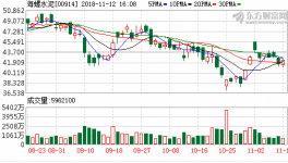 海螺斥资8730万 购买设备及软件设计等服务