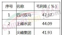 专家：水泥产能并不过剩 ！去产能是个“伪命题”？