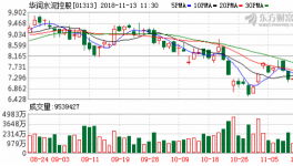 德银重申润泥“买入”评级 降至目标价10.28港元