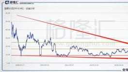 海螺水泥：没有戴维斯双击，也可以十倍 