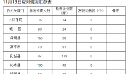 山西晋城19家企业不限产停产被点名通报！
