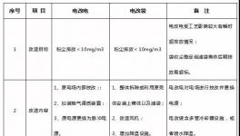 攻克！水泥窑电除尘超低排放改造技术壁垒