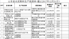 山东省水泥熟料生产线清单公示