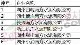 南方水泥6家企业累计停窑200天