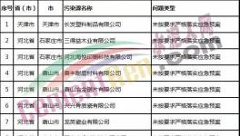 通报！豫鹤同力水泥等67家企业未按要求严格落实应急预案