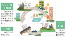 邵阳南方水泥变废为宝