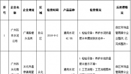 广州市质监局公布对水泥生产企业检查情况