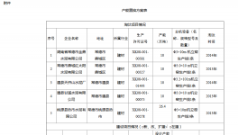 关于葛洲坝石门特种水泥有限公司年产60万吨白色硅酸盐水泥生产线技改项目产能置换的补