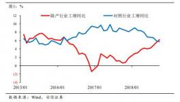 水泥今年以来持续的强势值得关注