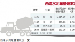 西进水泥厂 大大受益