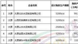 这一地区水泥窑企业实行轮流停产