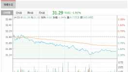 海螺水泥11月23日获外资净卖出7609.04万