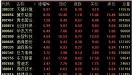 雄安新区概念再度活跃 机构预测投资量万亿级别