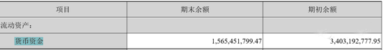 水泥行业危废龙头企业市值蒸发近200亿 拖欠工资三个月！