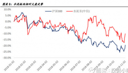 水泥板块还有那些机会？