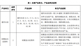 公告：水泥生产许可证改革细则出来了！