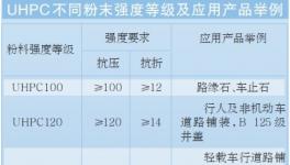 超高性能混凝土上能种草