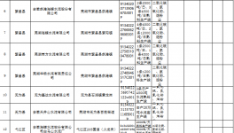 这个地区海螺、南方等水泥企业将面临最高40%的限产