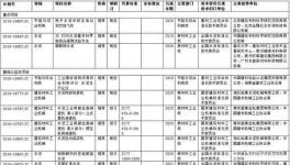 10项水泥相关标准入选工信部2018年第四批行业标准制修订计划