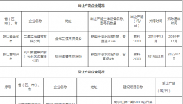 南宁红狮5000t/d水泥熟料项目置换浙江产能