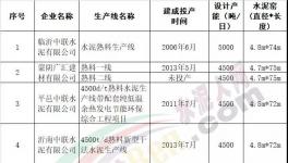 这一地区将新建2 个水泥窑协同处置项目 补齐危废利用处置缺口