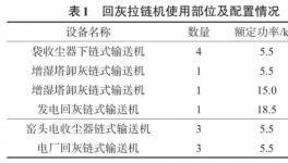水泥企业的福利！智能化装备带来可观利润！