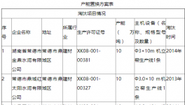 葛洲坝石门特种水泥年产60万吨置换方案补充公告