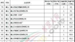 这个地区水泥粉磨站停限产直到年底