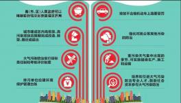 这个地区发布最严大气污染防治法规 下月1日起施行