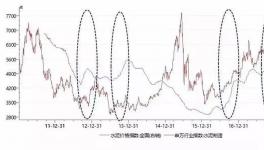 水泥再迎涨价潮