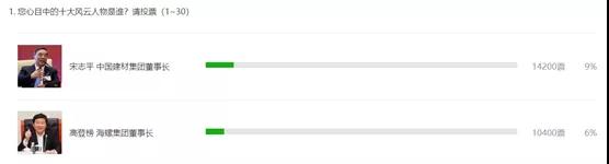 重磅：水泥行业这些大佬渐行渐远！达瓦次仁成“网红”！