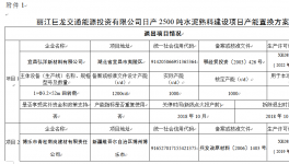 云南巨龙投资有限公司日产2500吨水泥熟料产能置换方案公示