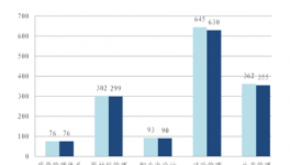 京住建委关于2018年三季度预拌混凝土企业质量专项执法检查情况的通报