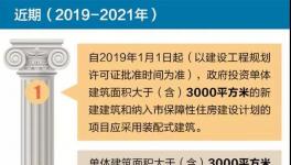 重磅中山出台新规明年1月1日起实施装配式建筑时代来了