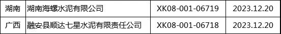 质检总局发放12月第二批生产许可证 涉及华润、中联、西南等多家企业