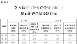 河南发布煤炭消费减量行动计划