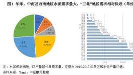水泥行业区域分析及2019的展望