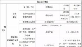 厉害!5条水泥生产线被淘汰!置换一条8333t/d新线!