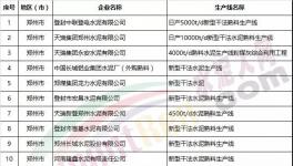 定了!河南2000吨以下水泥生产线全部淘汰!32.5等级水泥停止生产!