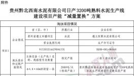 又一条3200t/d熟料生产线即将开建