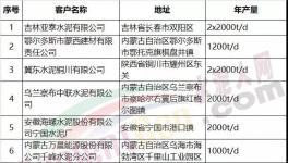 悲剧!这220多条水泥熟料生产线有被关停的风险!