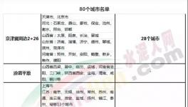 重磅：2018年水泥行业发生了这些大事！