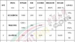 导热系数全国最低的隔热材料!这家企业是怎么做到的