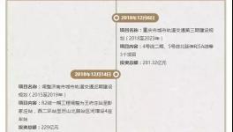 疯狂:水泥要“火”!发改委一个月批复9300亿项目!