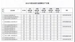 2019年贵州省水泥企业错峰生产计划出台(附名单)
