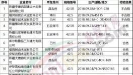 水泥质量专项抽查 不合格品率9.1%