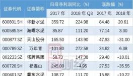 华新水泥并购后 趁势而起