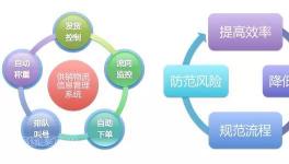 水泥人看过来！海螺水泥90多家子公司供销物流是这么干的！