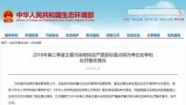 这四家水泥企业因排放严重超标被环保部公开点名