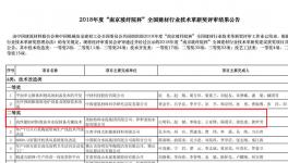 尧柏集团喜全国建材行业技术革新奖